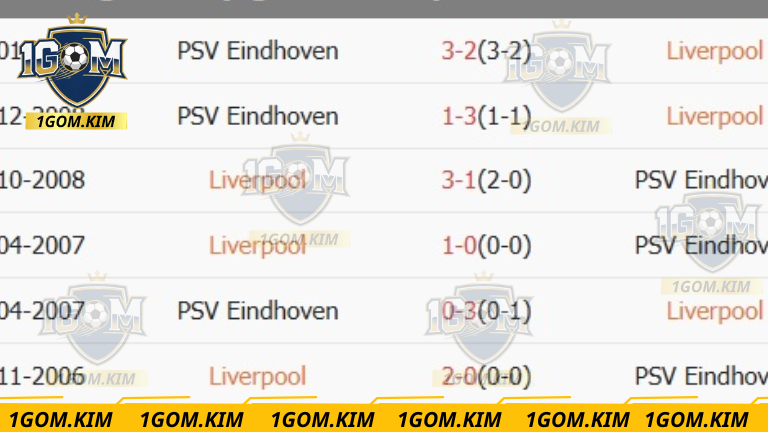 Ket-qua-soi-keo-Liverpool-PSV-Eindhoven 